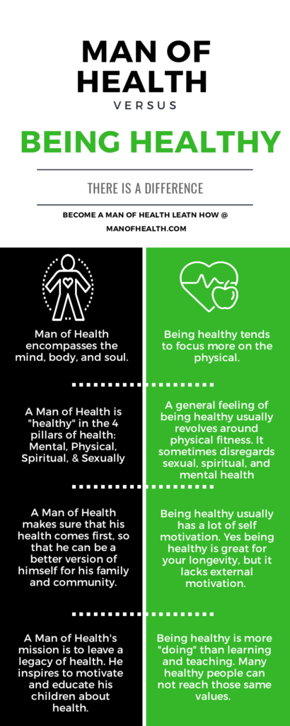 Man of Health vs Being Healthy